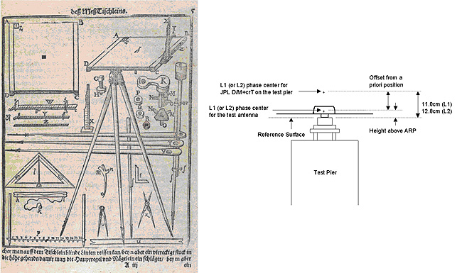 sketch from 1600s and a digital image used to illustrate details of equipment used during surveying