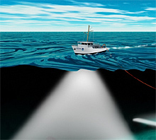 Multibeam sonar (illustrated below the ship) was a major breakthrough in hydrographic surveying