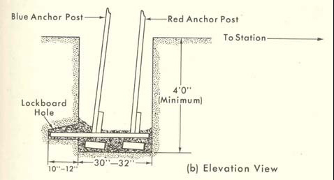 Tower Diagram