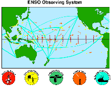 ENSO Observing System