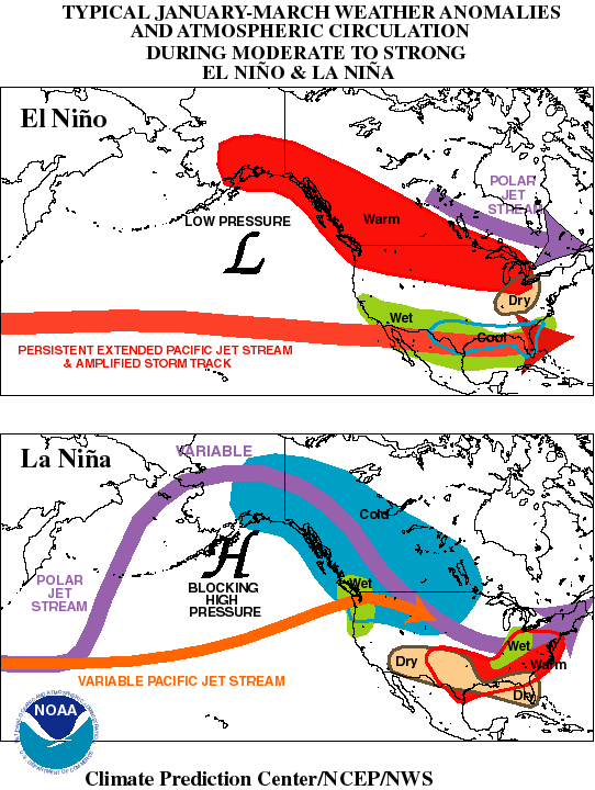 El Nino and La Nina events.