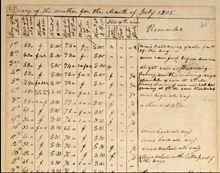 Weather record for July 1805 near the area of Great Falls, Montana