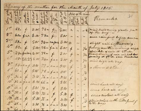Weather record for July 1805 near the area of Great Falls, Montana.