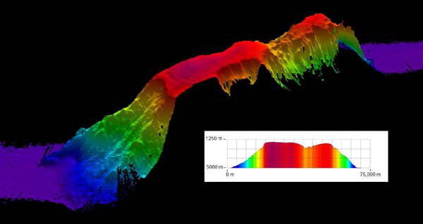  Three-dimensional depiction of a single swath of bathymetric multibeam sonar data of the Kelvin Seamount in the North Atlantic by the R/V Atlantis. 