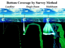 Hydrographic surveying techniques and procedures have changed over time with evolving technology.