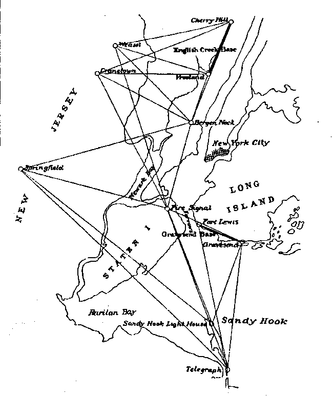 The first survey network, set up by Ferdinand Hassler in 1816-1817, covered the New York City Harbor area.