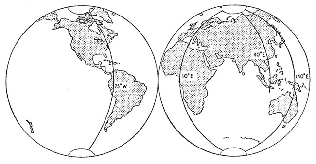  The three chief meridians (i.e. Pole-to-Pole geographic lines)