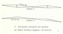 The original design of the TCT (top), the first modified design (middle), and the second modified design – a single-line traverse (bottom).