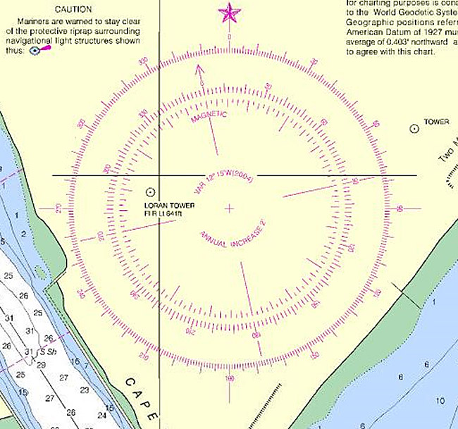 A compass rose, often found on nautical charts