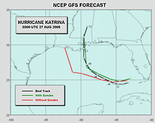 Track of Hurricane Katrina