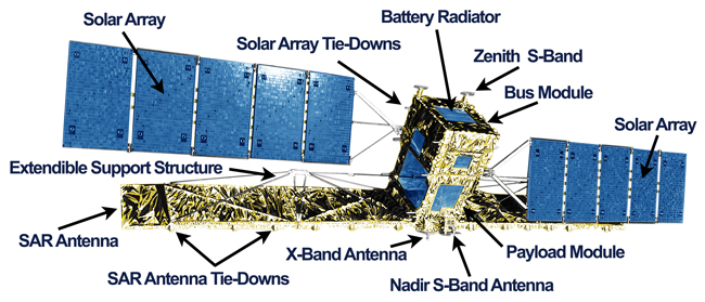 Graphic showing the RADARSAT-1 satellite, with its components labeled.