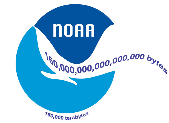 NOAA’s data holdings are expected to grow to 160,000 terabytes by 2020. 