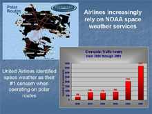 Aviation - cross polar traffic levels graph.